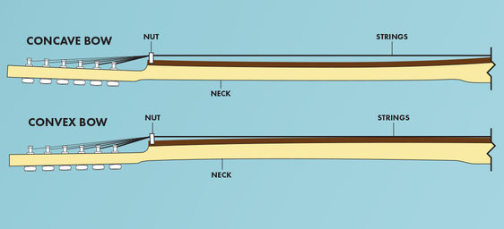 How to Measure Guitar Neck Relief | Fender Guitars